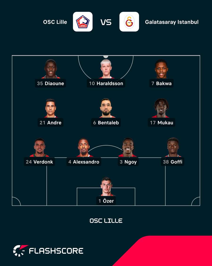 Startelf Lille Startelf Lille