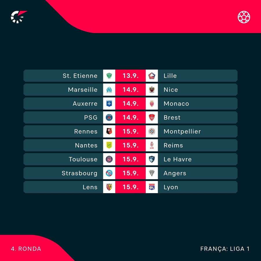 A jornada da Ligue 1