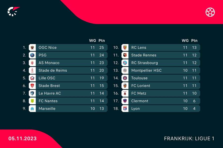 Stand Ligue 1