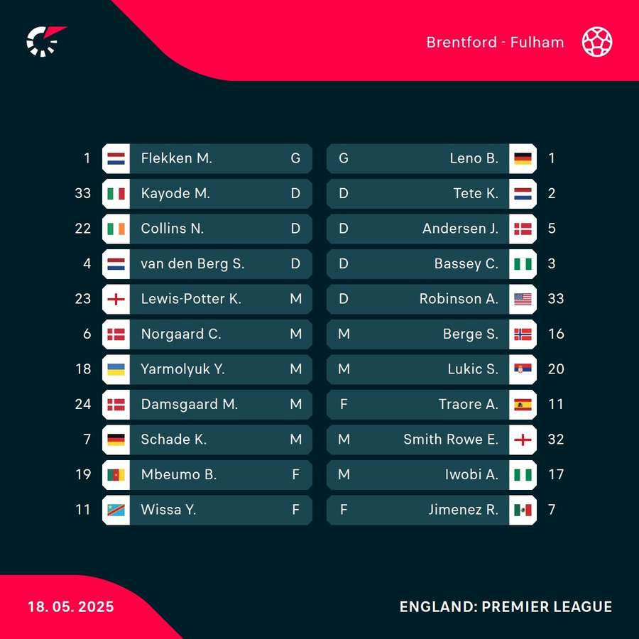 Brentford v Fulham