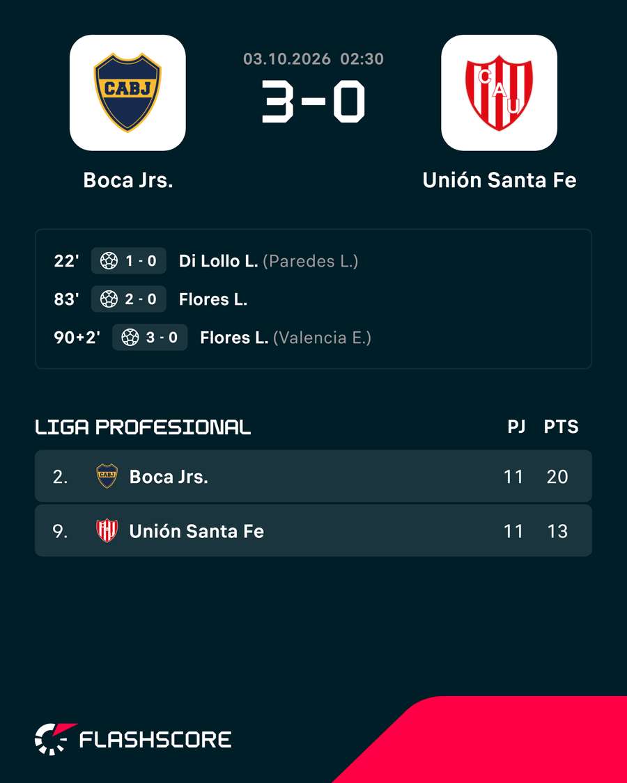 Gran victoria de Boca Gran victoria de Boca