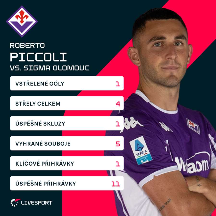 Piccoli a jeho bilance.