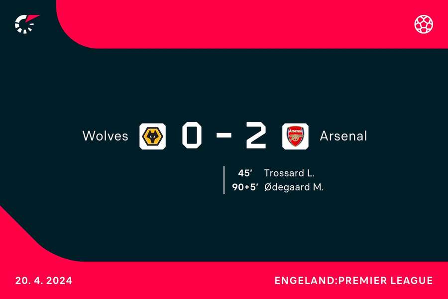 Goalgetters Wolves-Arsenal