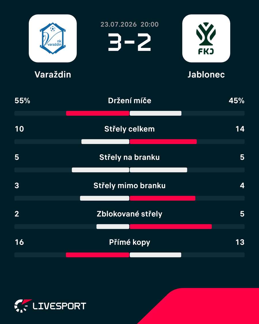 Statistiky zápasu. Statistiky zápasu.
