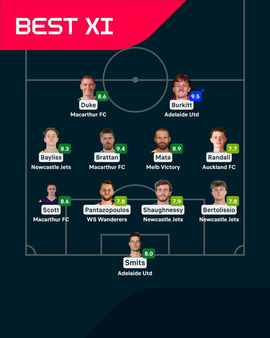 A-League Round 14 Team of the Week