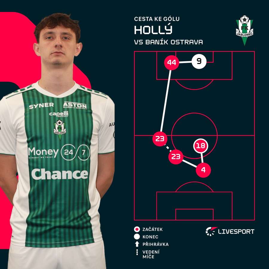 Tak vypadal Hollého zásah.