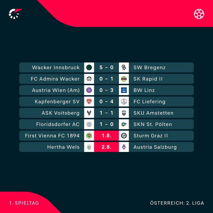 ADMIRAL 2. Liga: Die Ergebnisse der 1. Runde ADMIRAL 2. Liga: Die Ergebnisse der 1. Runde