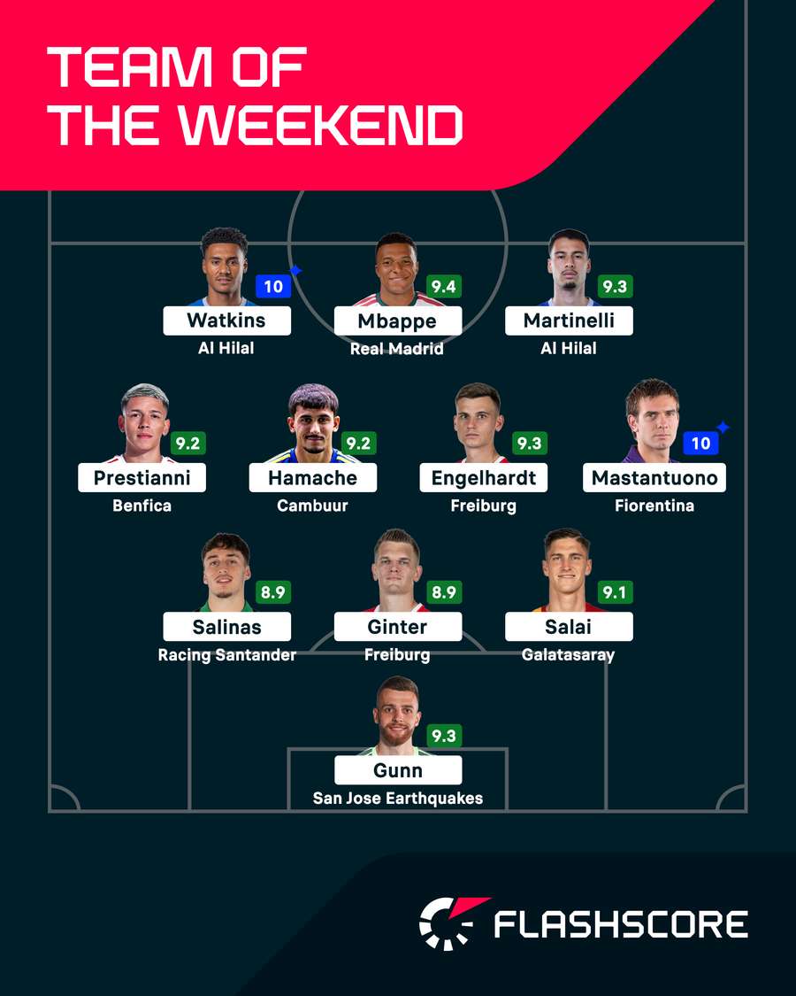Team of the Weekend Team of the Weekend
