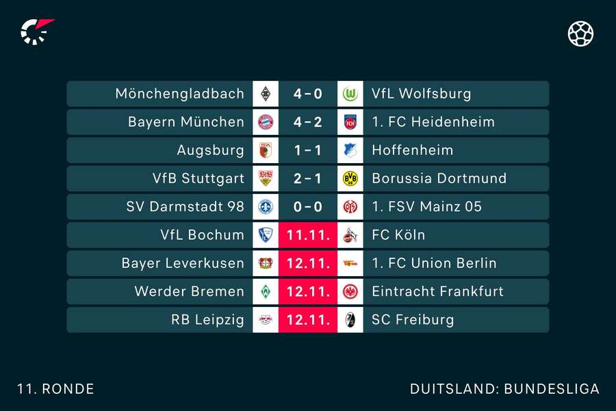 De uitslagen in de Bundesliga