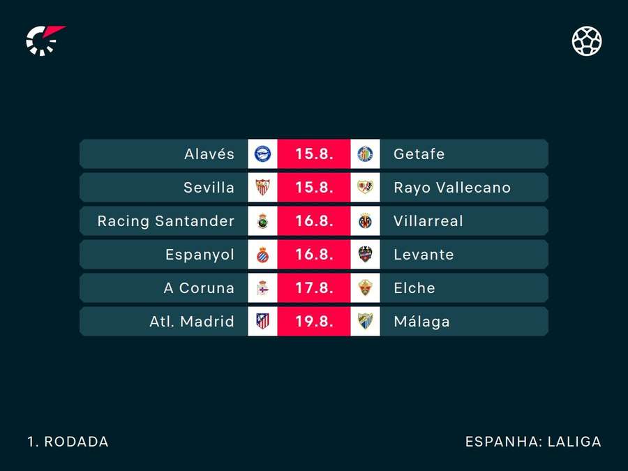 Rodada de abertura de LaLiga Rodada de abertura de LaLiga
