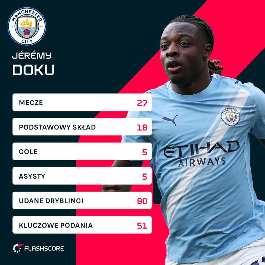 Statystyki Doku w obecnym sezonie Premier League.