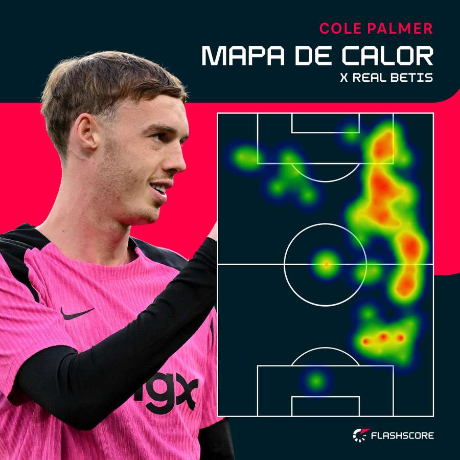 O raio de ação de Palmer