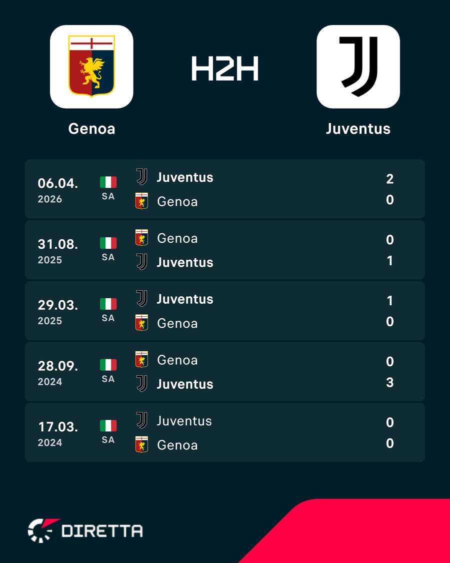 I precedenti più recenti I precedenti più recenti