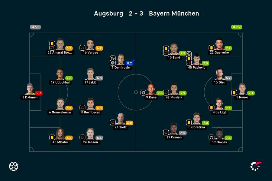 Basisopstellingen en spelersbeoordelingen FC Augsburg - Bayern München