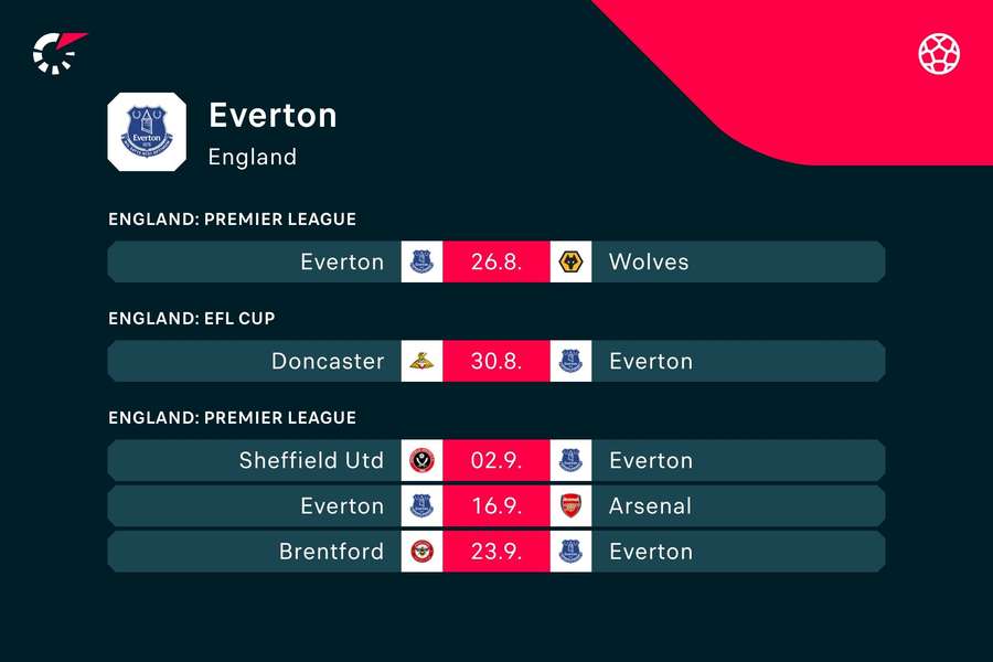 Everton's upcoming fixtures