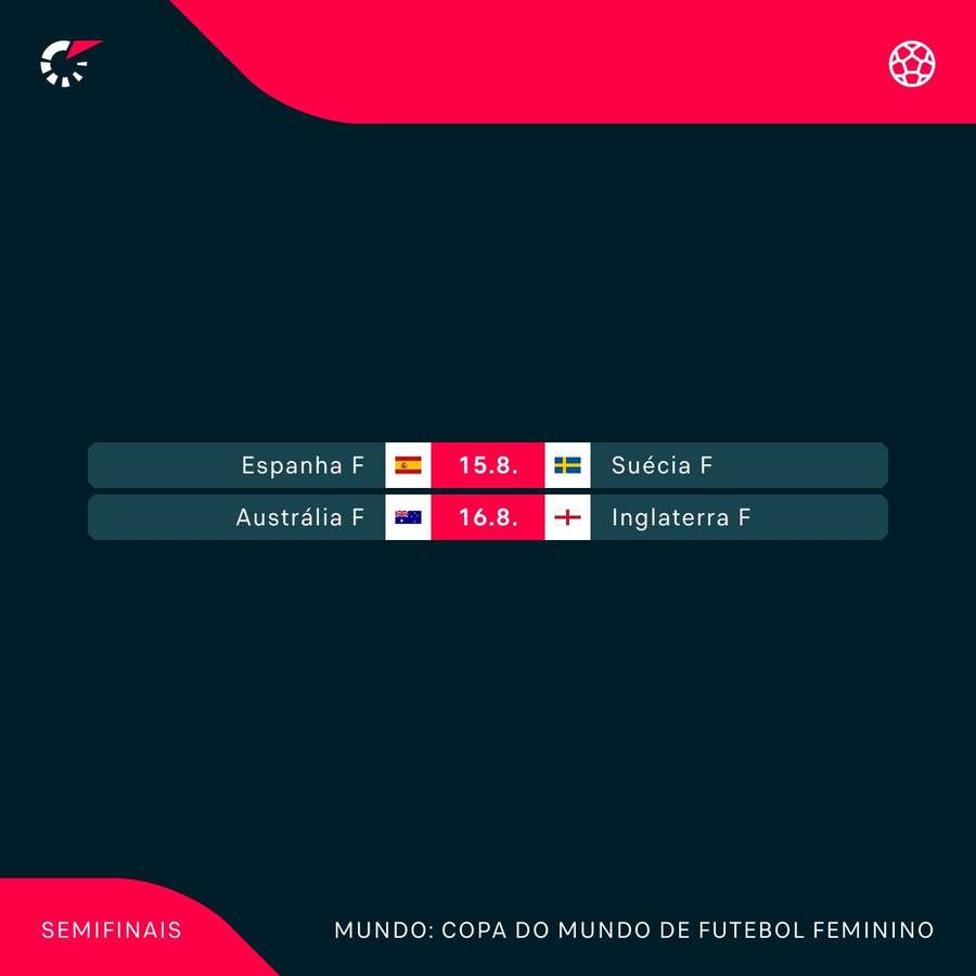 Semifinal da Copa do Mundo feminina 2023: jogos, onde assistir