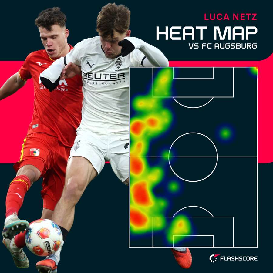 Luca Netz was a menace down the left side for Gladbach