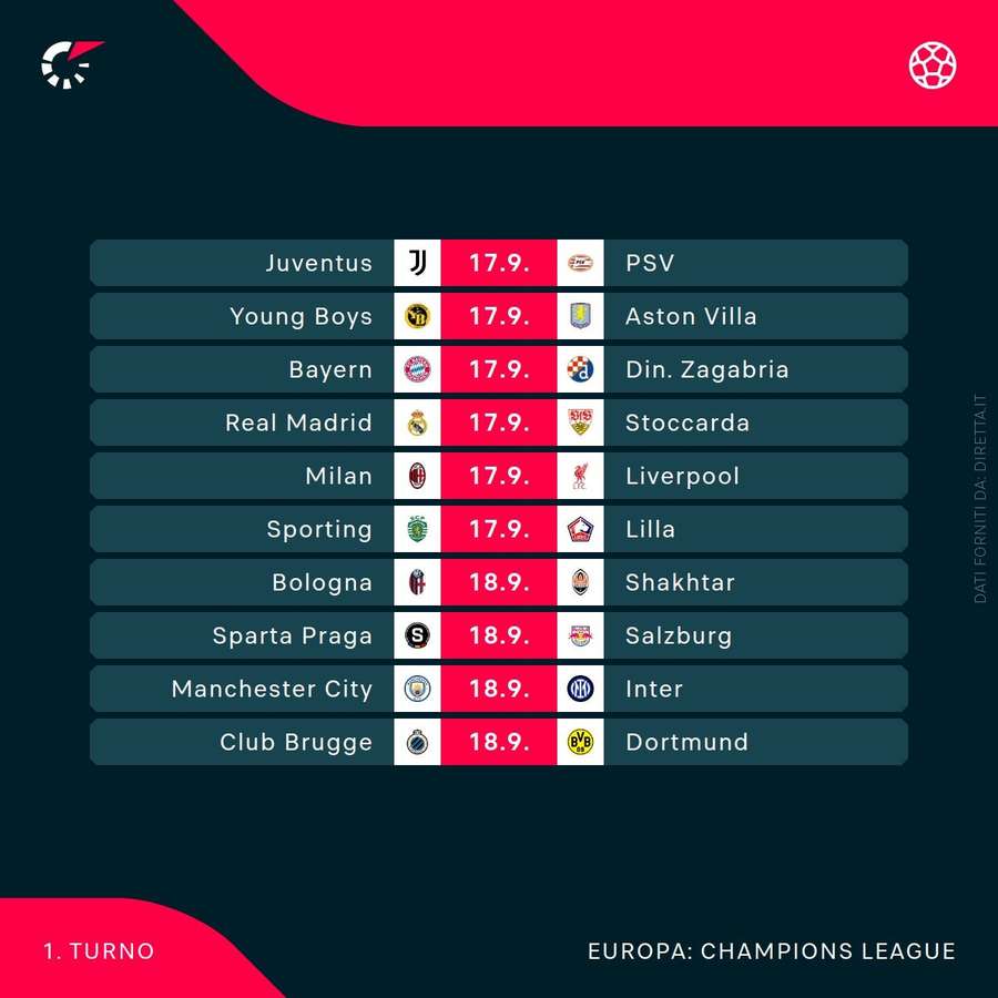 Il programma del primo turno di Champions League