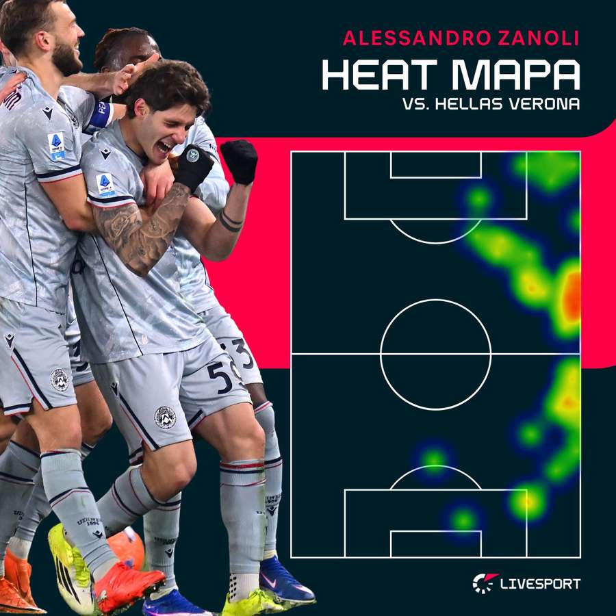 Tak se na hřišti pohyboval střelec druhé branky. Tak se na hřišti pohyboval střelec druhé branky.