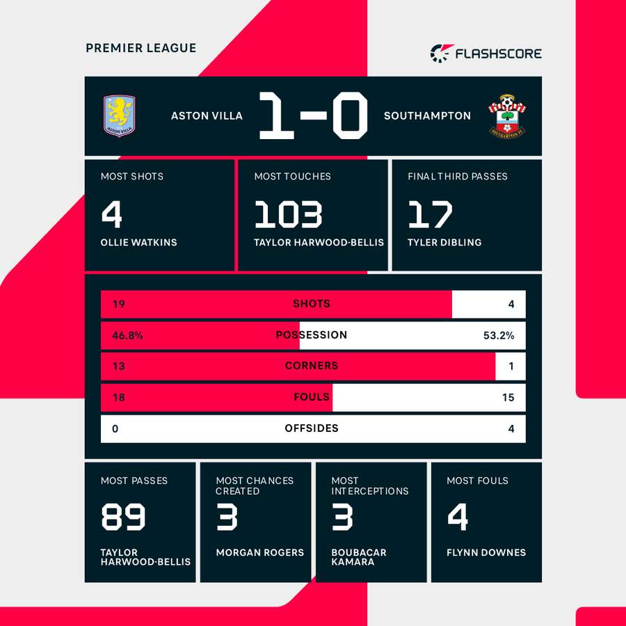 Key match stats Key match stats