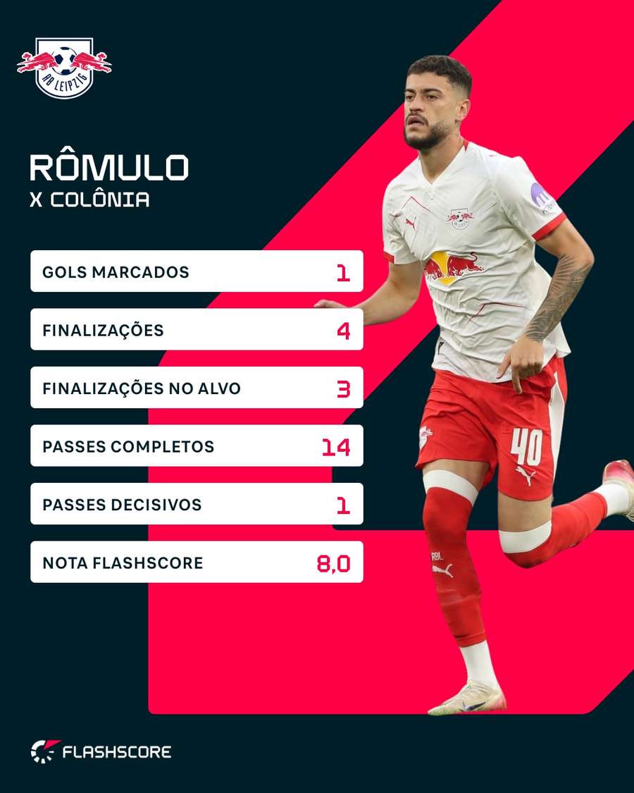 Os números de Rômulo contra o Colônia Os números de Rômulo contra o Colônia