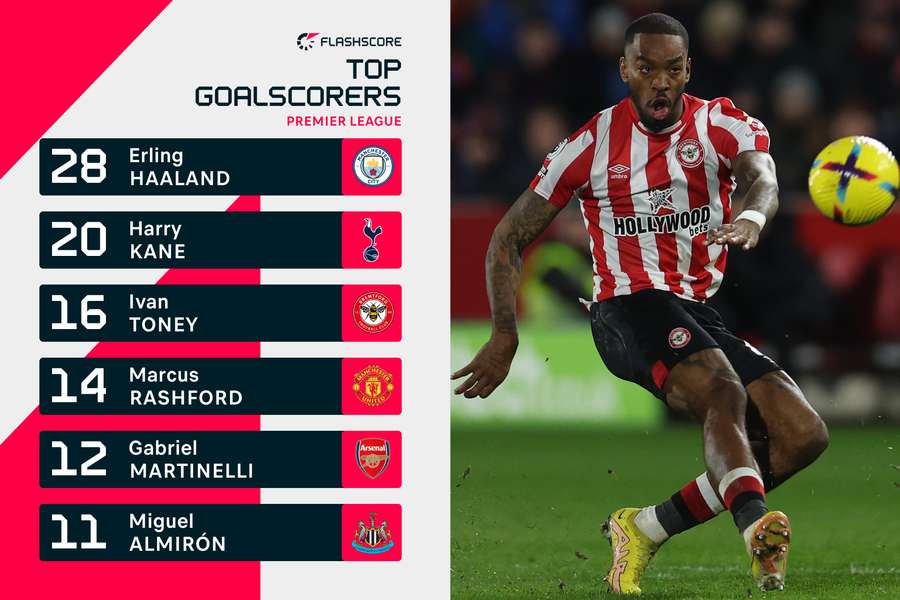 Toney er nummer tre på  Premier Leagues topscorerliste