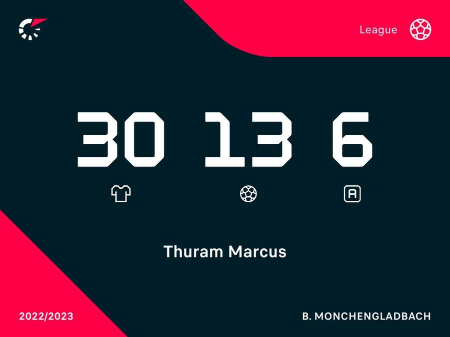 Marcus Thuram nell'ultima stagione di Bundesliga