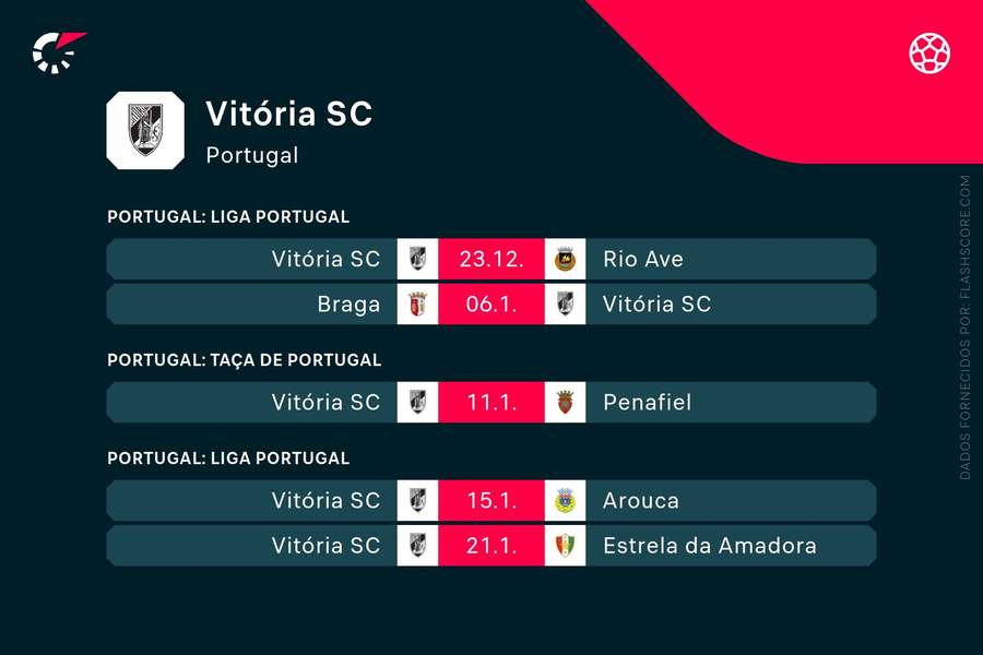 Os próximos jogos do Vitória SC