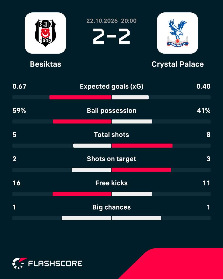 Match stats