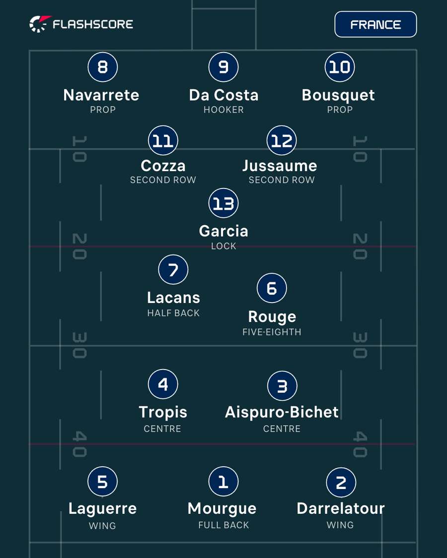 France XIII France XIII