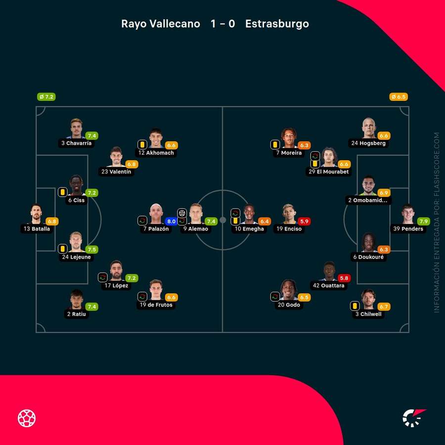 Las notas del Rayo-Estrasburgo