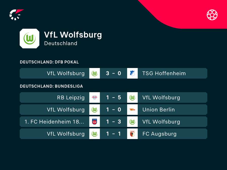 Der VfL Wolfsburg befindet sich in toller Verfassung. Der VfL Wolfsburg befindet sich in toller Verfassung.