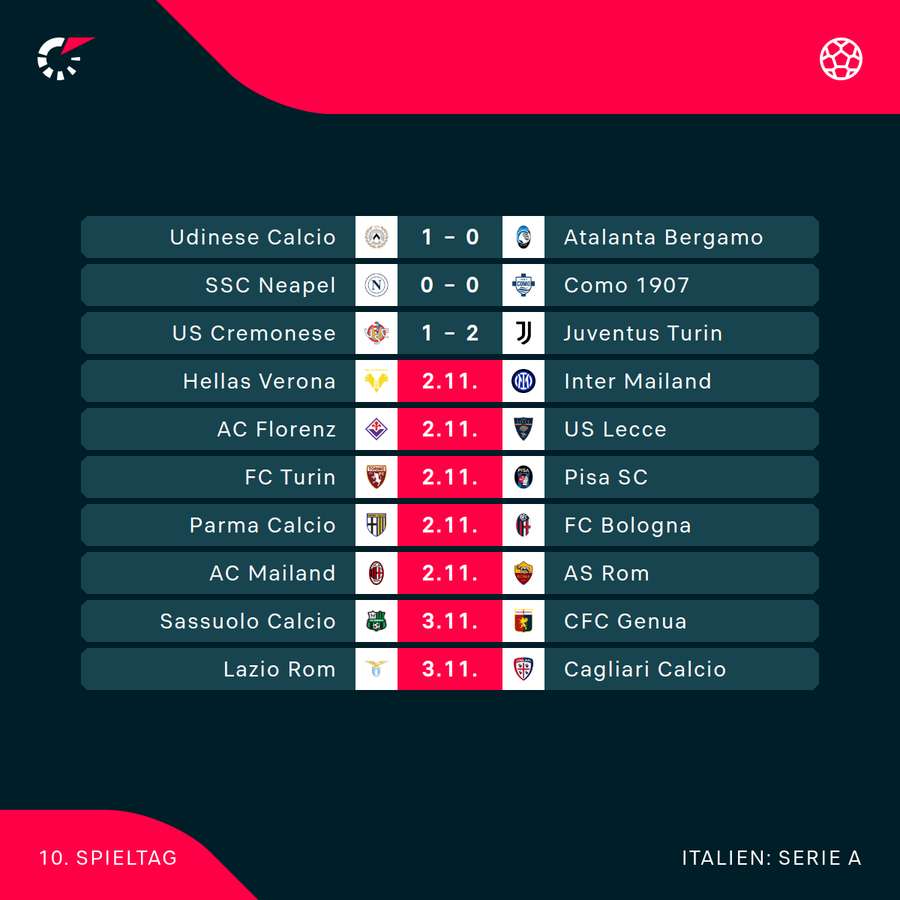 Der 10. Spieltag im Überblick Der 10. Spieltag im Überblick