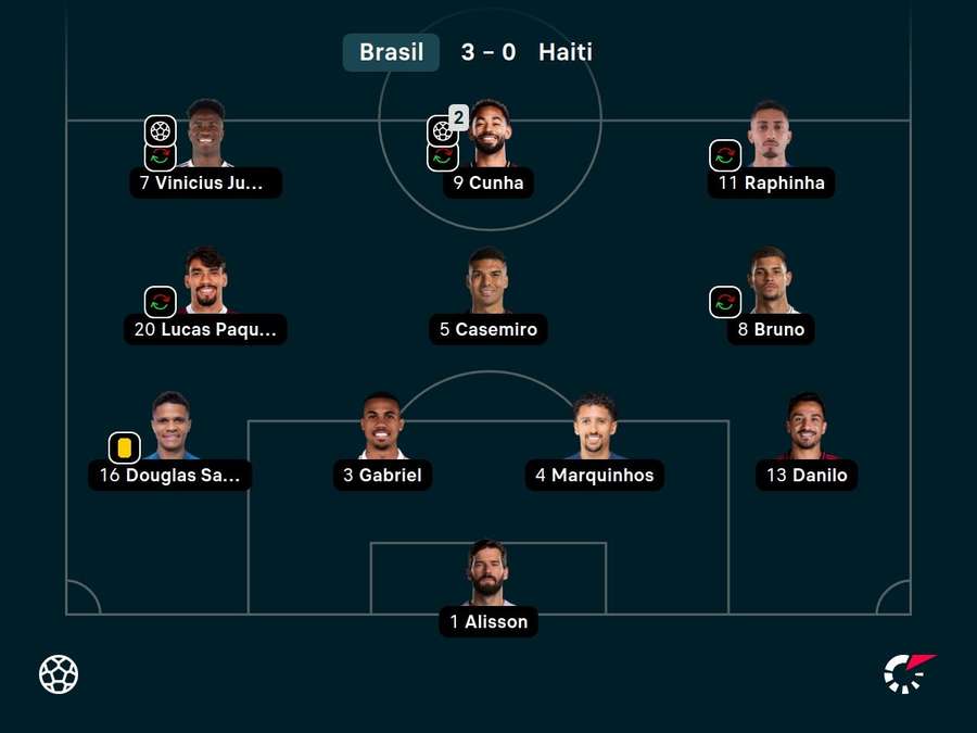 Formação inicial do Brasil contra o Haiti Formação inicial do Brasil contra o Haiti