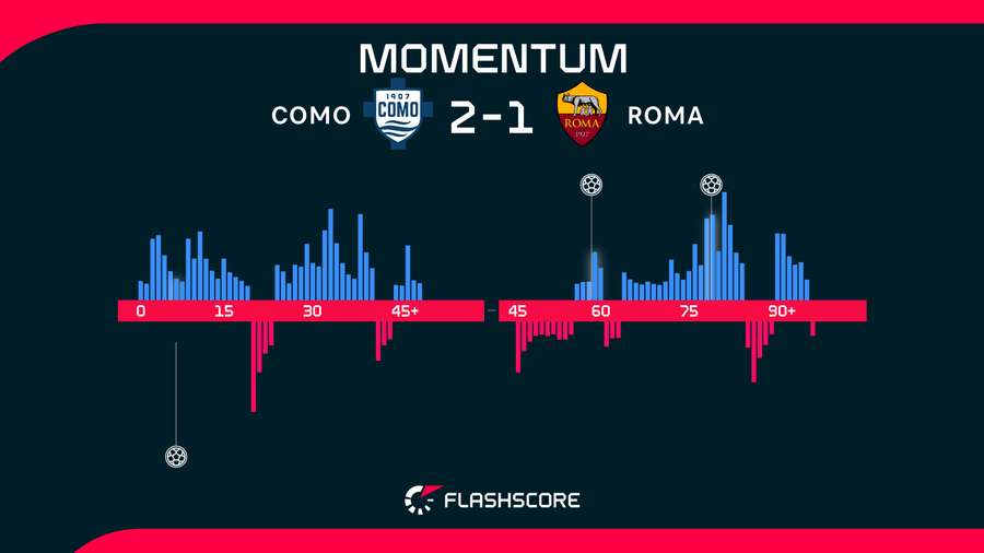 Match momentum Match momentum