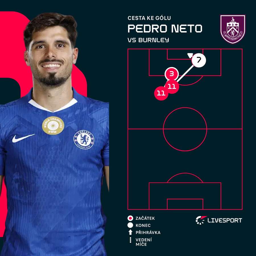 Tak vypadal Netův zásah. Tak vypadal Netův zásah.