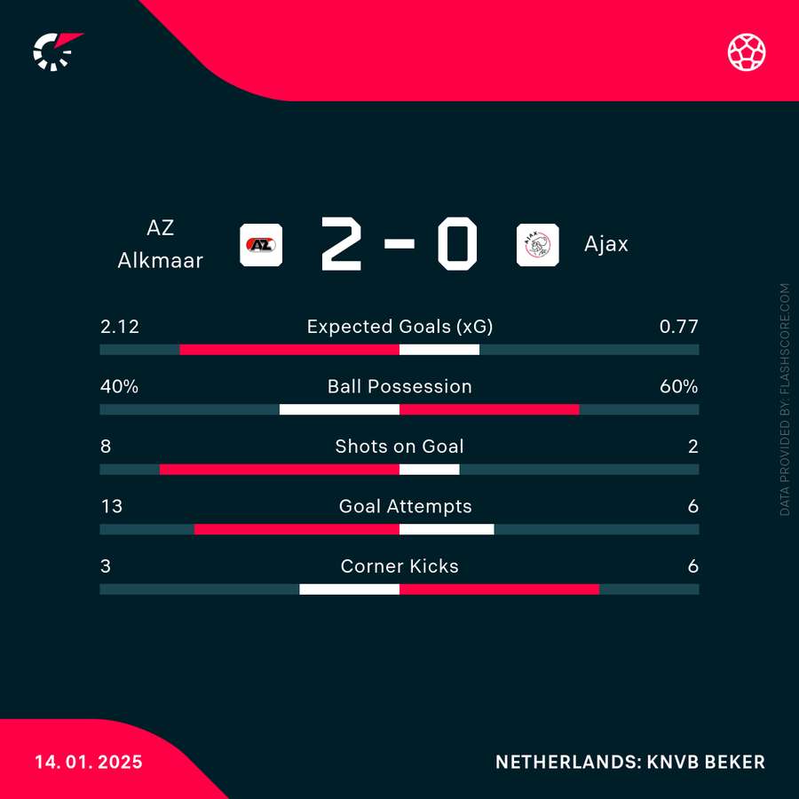 Key match stats