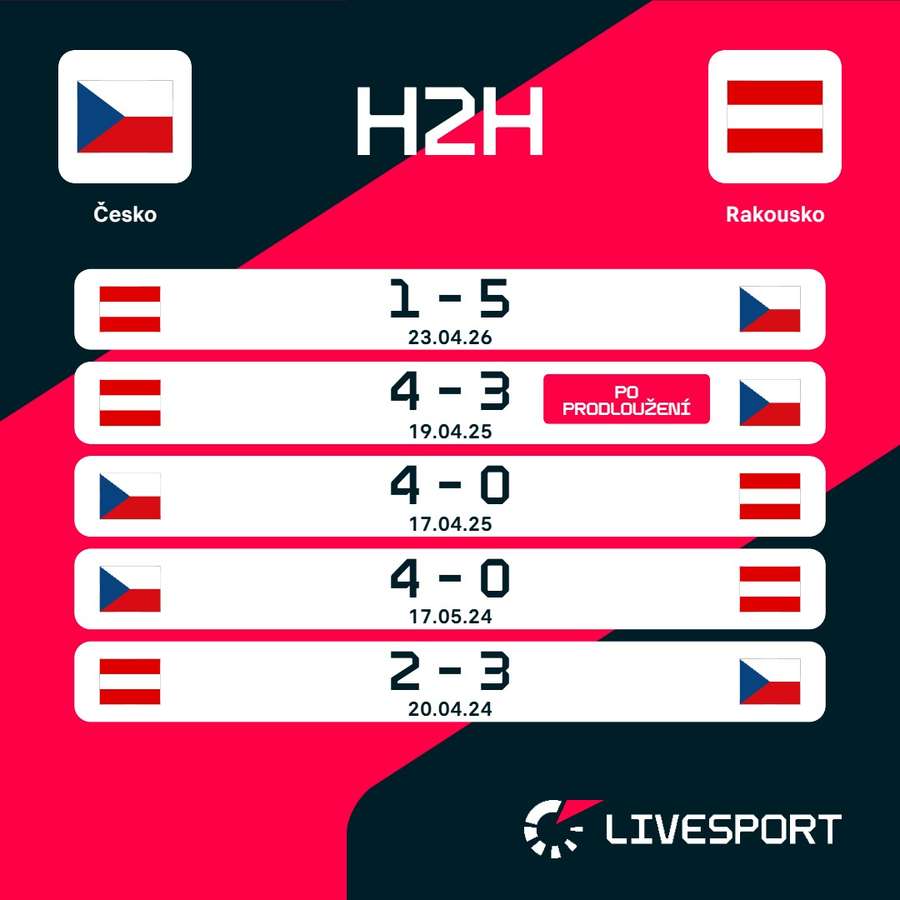 Předchozí vzájemné zápasy.