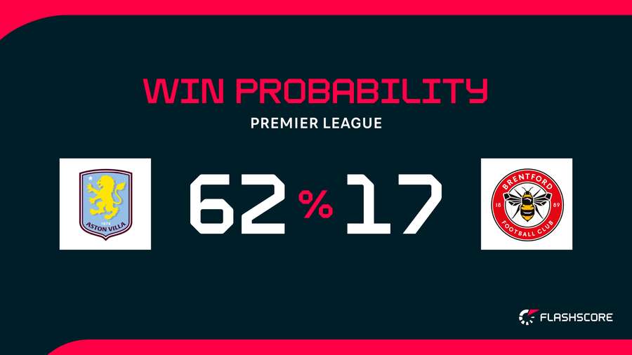 Win probability