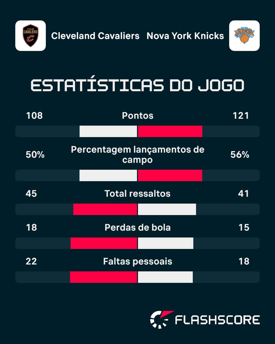 Os números da partida Os números da partida