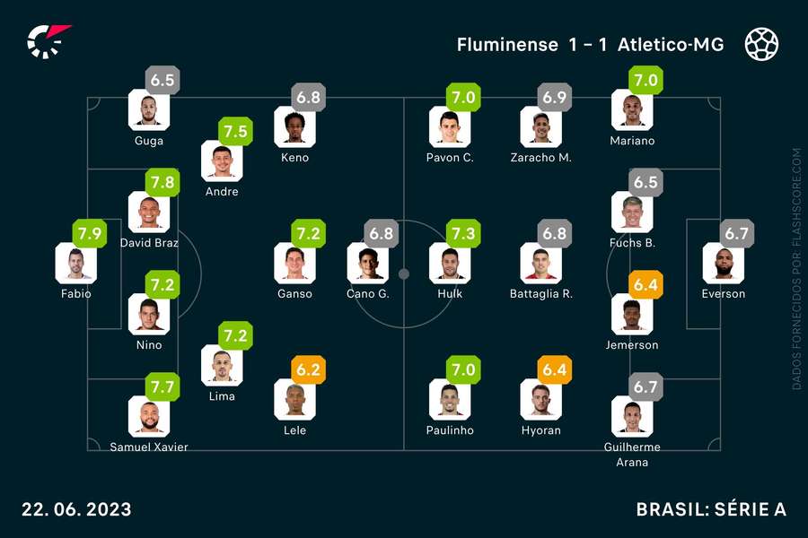 As notas individuais do Fluminense-Atlético-MG