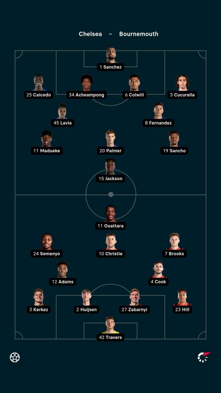 Chelsea v Bournemouth line-ups Chelsea v Bournemouth line-ups