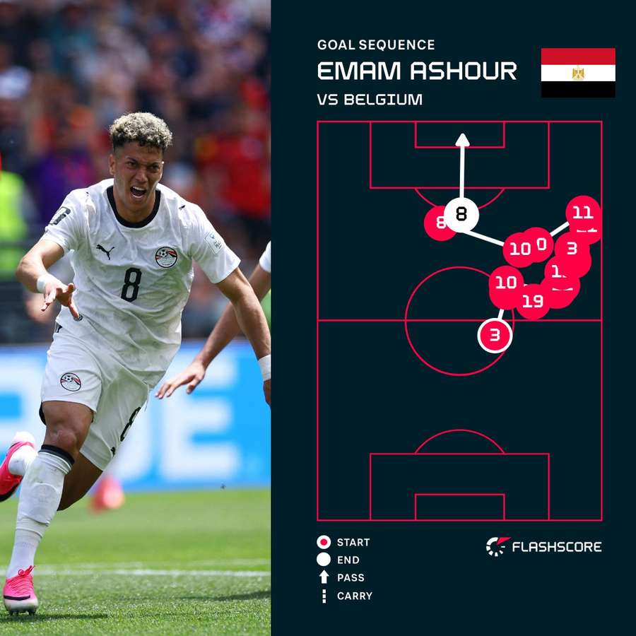 Emam Ashour's goal for Egypt