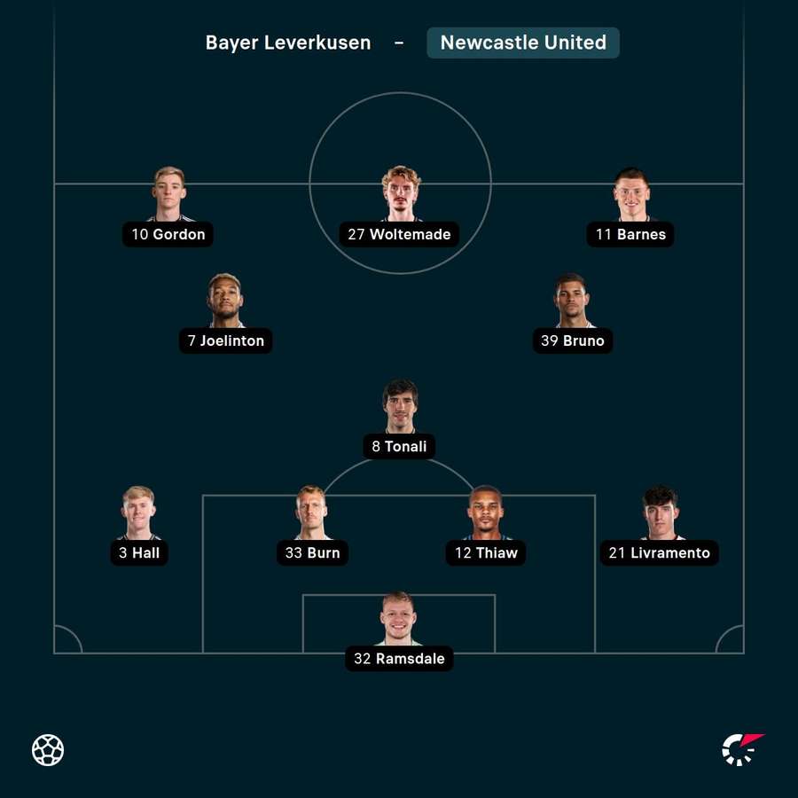 Aufstellung: Newcastle. Aufstellung: Newcastle.