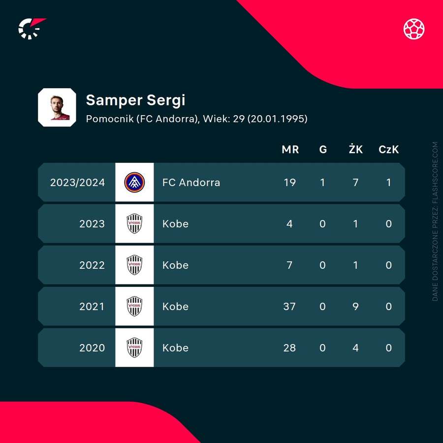 Sergi Samper - statystyki