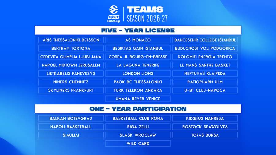 Equipos participantes, y sus licencias, en la Eurocup Equipos participantes, y sus licencias, en la Eurocup