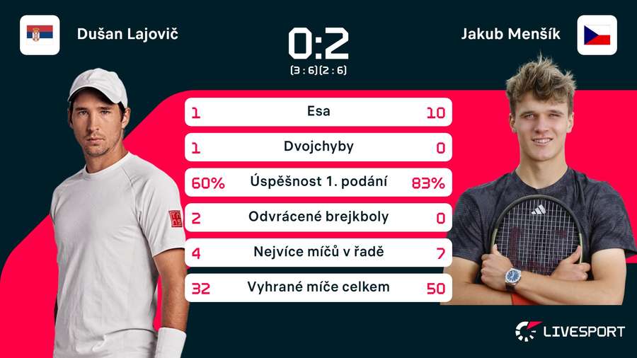 Statistiky utkání. Statistiky utkání.