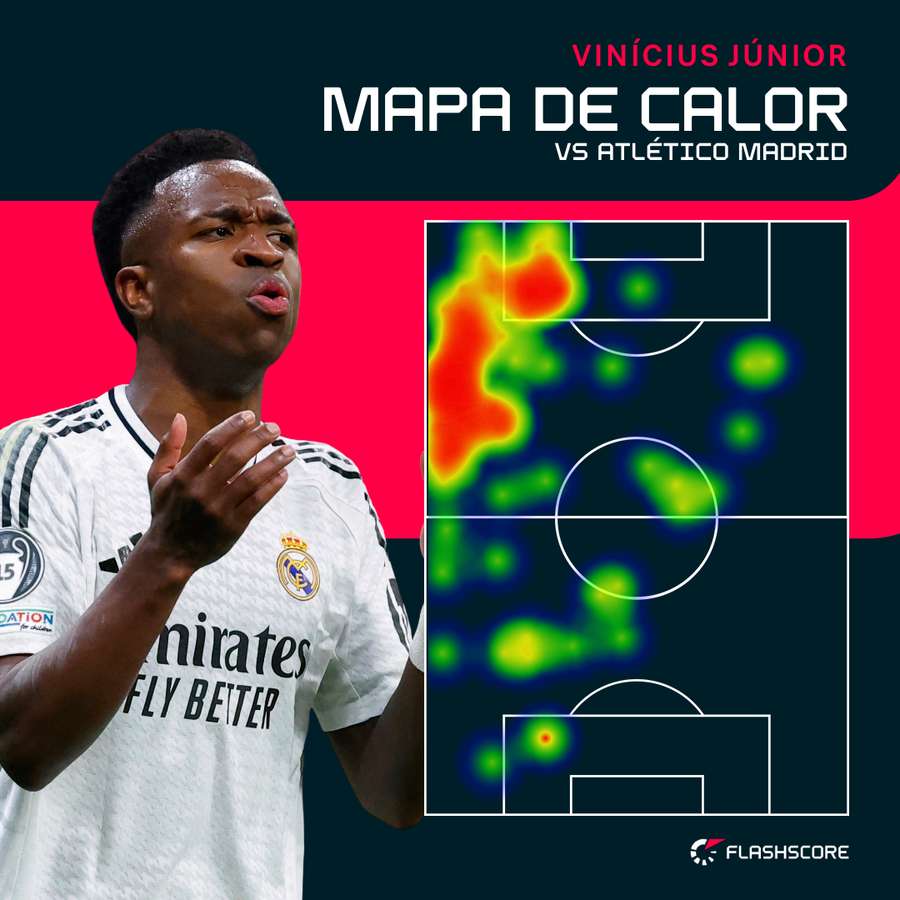 Mapa de calor de Vinicius contra el Atlético. Mapa de calor de Vinicius contra el Atlético.