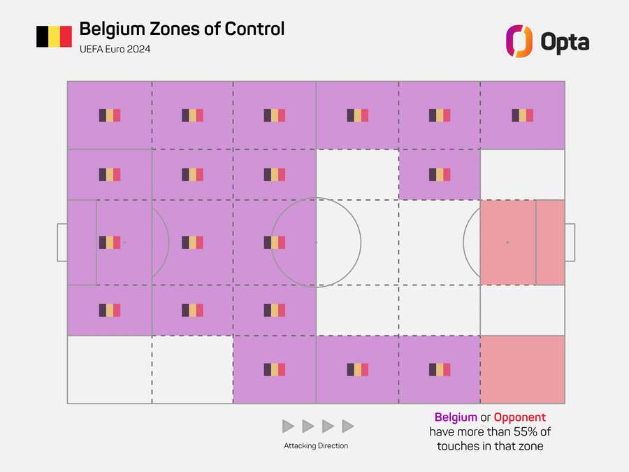 Belgium's zones of control