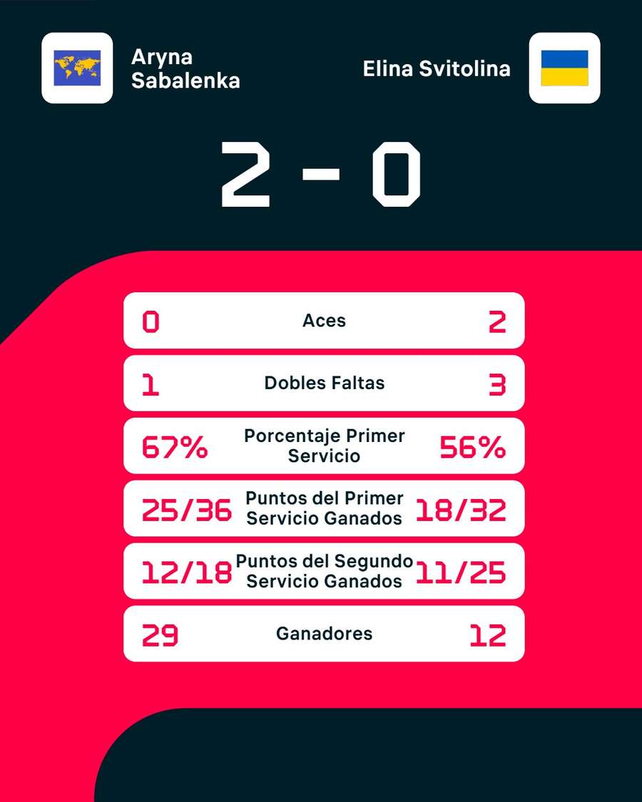 Las estadísticas del choque Las estadísticas del choque